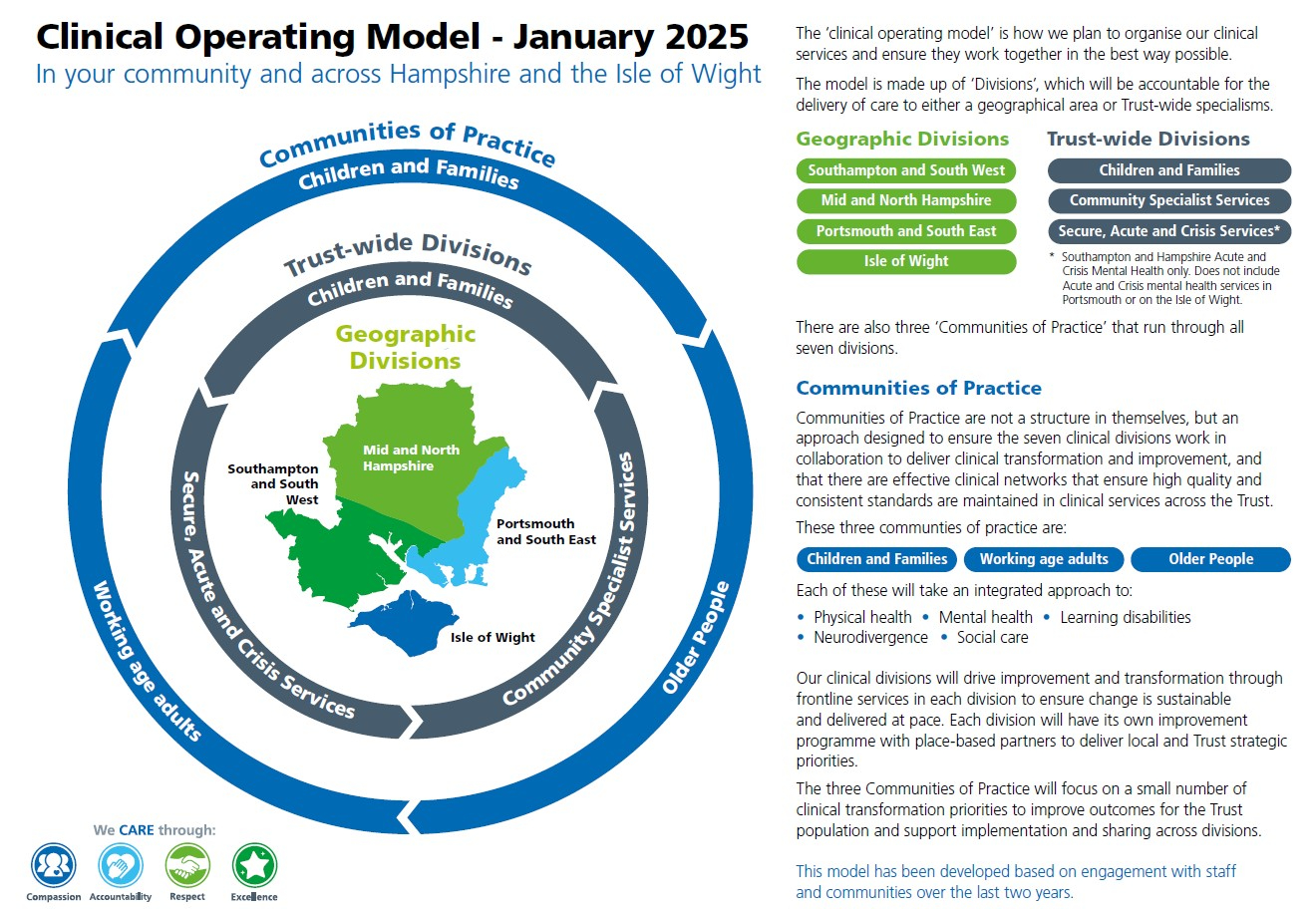 Divisional services and map COM COP Jan 2025 - jpeg.jpg